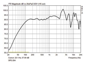 Monacor SPE-284/WS Luidspreker voor buiten 50 W IP65 Wit 2 stuk(s)