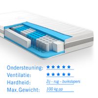 Matras pocketvering 7 Comfort Optimum 100x190 - thumbnail