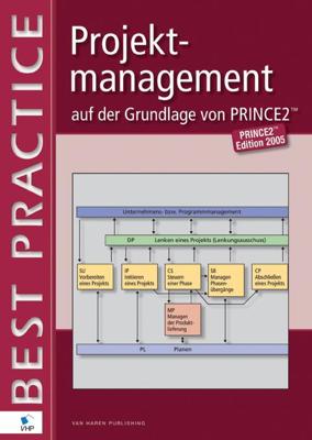 Projektmanagement auf der Grundlage von Prince2