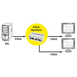 ROLINE VGA Video-Splitter, 2-port, 450MHz, High Resolution