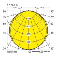 RIDI 0450003//676 0450003//676 LED-plafondlamp LED Wit