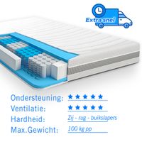 Matras pocketvering 7 Comfort Optimum 120x200