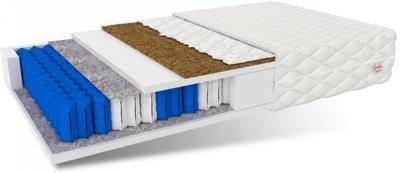 Viking Choice  7 Zone Pocketvering Matras 140x200 x 18 cm