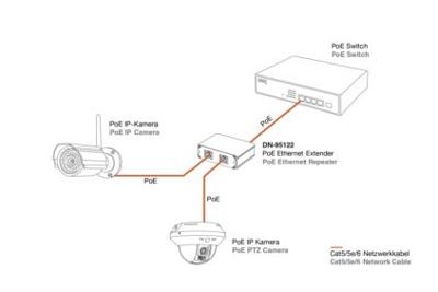 Digitus DN-95122 Extender (verlenging) LAN (10/100/1000 MBit/s) via netwerkkabel RJ45 300 m Digitus DN-95122 Extender (verlenging) LAN (10/100/1000 MBit/s) via netwerkkabel RJ45 300 m