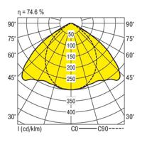 RIDI 450010 450010 Plafondlamp LED Wit - thumbnail