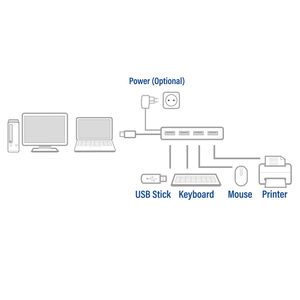 ACT Connectivity USB Hub 3.2 met 4 USB-A poorten usb-hub