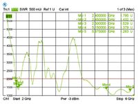 DeLOCK 88900 antenne Omnidirectionele antenne RP-SMA 6 dBi - thumbnail