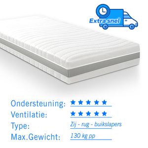 Pocketvering matras 7 Comfort Maxim 80x200 dikte 24cm