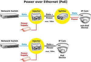 ROLINE Gigabit PoE injector, 30W