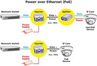 ROLINE Gigabit PoE injector, 30W - thumbnail