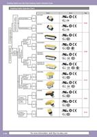 Idec HE2G-21SHE HE2G-21SHE Griffschalter with NOT-Aus-Schalter 1 pc(s)