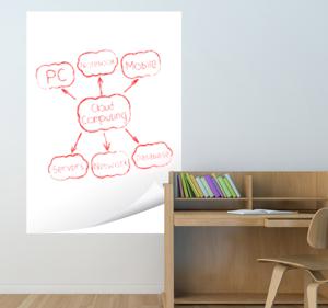 Sticker whiteboard viltstiftbord