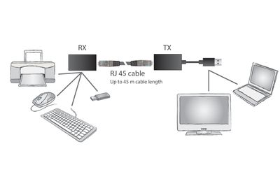 Digitus DA-70139-2 Extender (verlenging) USB 1.1 via netwerkkabel RJ45 45 m