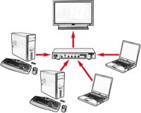 Roline HDMI-splitter 3840 x 2160 Pixel Zwart - thumbnail