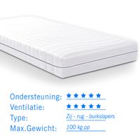 Matras pocketvering Luxor S380 dikte 24 cm