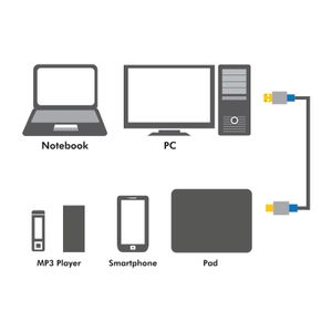 LogiLink USB-kabel USB 2.0 USB-A stekker, USB-micro-B stekker 1.00 m Zwart BUAM210