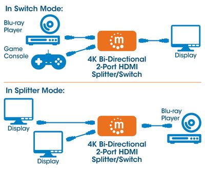 Manhattan KVM-Umschalter 2 poorten HDMI-splitter 4096 x 2160 Pixel Zwart