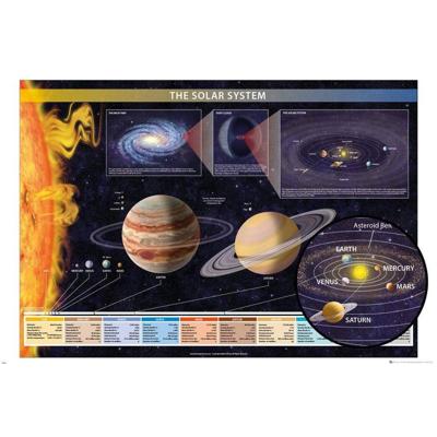 GBeye Chartex Solar System Poster 91,5x61cm