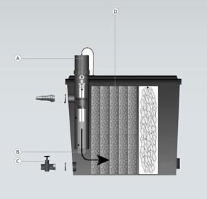 Superfish UV Quartzbuis II Watt 2015 - Kristalhelder Vijverwater & Efficiënte Algenbestrijding