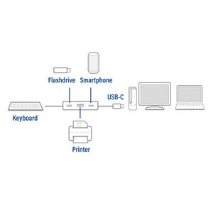 ACT Connectivity USB-C Hub 4-Port met 2x USB-C en 2x USB-A usb-hub 10Gbit/s