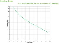 APC Back-UPS PRO BR1600MI - Noodstroomvoeding, 8x C13 uitgang, USB, 1600VA - thumbnail