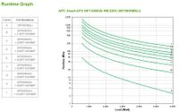 APC Smart-UPS On-Line SRT6KRMXLI - 6000VA, 6x C13, 4x C19, hardwire 1 fase uitgang, rackmountable, Embedded NMC - thumbnail