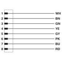 Phoenix Contact 1404182 Sensor/actuator connector, geassembleerd Aantal polen: 8 1.50 m 1 stuk(s) - thumbnail