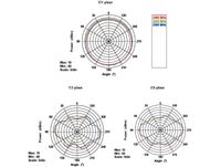 DeLOCK 88899 antenne Omnidirectionele antenne RP-SMA 7 dBi - thumbnail