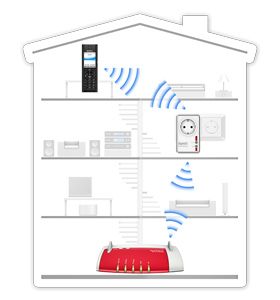 AVM FRITZ!DECT Repeater 100 International DECT repeater Geïntegreerde contactdoos