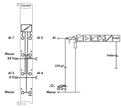 WAGO 753-455 PLC-ingangskaart 753-455 1 stuk(s)