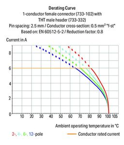 WAGO 733-106 Female behuizing (kabel) 733 Totaal aantal polen: 6 Rastermaat: 2.50 mm Inhoud: 100 stuk(s)