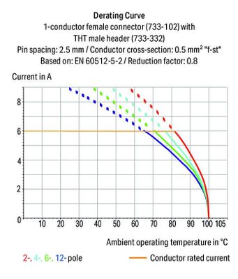 WAGO 733-105 Female behuizing (kabel) 733 Totaal aantal polen: 5 Rastermaat: 2.50 mm Inhoud: 1 stuk(s)