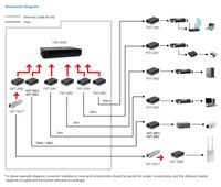 LevelOne GVT-2002 netwerk media converter 1000 Mbit/s 1310 nm Single-mode Zwart - thumbnail