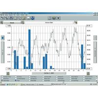 Davis Instruments 6510USB WeatherLink USB Data Logger en Software voor Windows