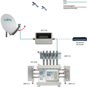 Axing SZU 17-02 SAT finder