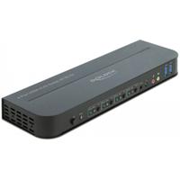 DeLOCK DeLOCK HDMI KVM-switch 4K 60 Hz met USB en audio