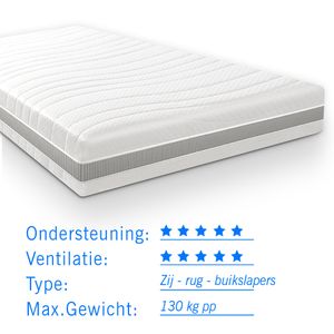 Pocketvering matras 7 Comfort Maxim 180x200 dikte 24cm