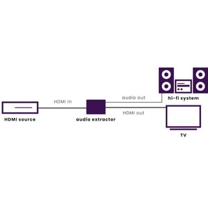 Marmitek: Connect AE14 HDMI audio extractor