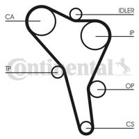 Distributieriemset CONTINENTAL CTAM, u.a. für Audi, VW, Seat