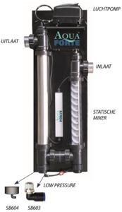 Aquaforte Luchtfitting 90° Ozon Redox - Snelkoppeling voor 8mm Slangen (Low & High Pressure)