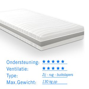 Pocketvering matras 7 Comfort Maxim 80x220 dikte 24cm