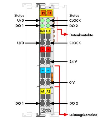 WAGO 750-404/000-003 PLC-teller 750-404/000-003 1 stuk(s)