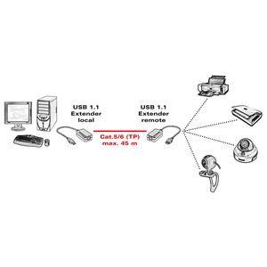 VALUE USB 1.1 verlenging via RJ45, max 45m