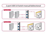 Delock 87667 Switch USB 3.0 2 poort handmatig bidirectioneel - thumbnail