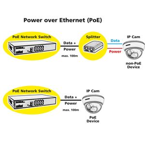 ROLINE PoE Fast Ethernet Switch, 8-Poorts, (8x PoE), 19 Inbouw