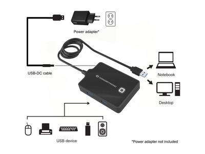 Conceptronic HUBBIES11B laptop dock & poortreplicator USB 3.2 Gen 1 (3.1 Gen 1) Type-A Zwart