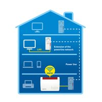 FRITZ! Powerline 1220E 1200 Mbit/s Ethernet LAN Wit 1 stuk(s) - thumbnail