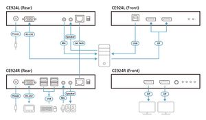 ATEN USB DisplayPort Dubbelvoudige HDBaseT™ 2.0 KVM Verlenger (4K op 100 m voor één weergave)