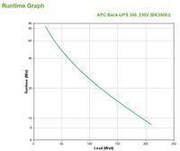 APC Back-UPS 350VA noodstroomvoeding 4x C13 uitgang, USB - thumbnail