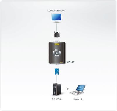 VC160A VGA to DVI Converter - Videoconverter - VGA - DVI
